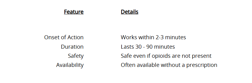 Narcan Features and Details